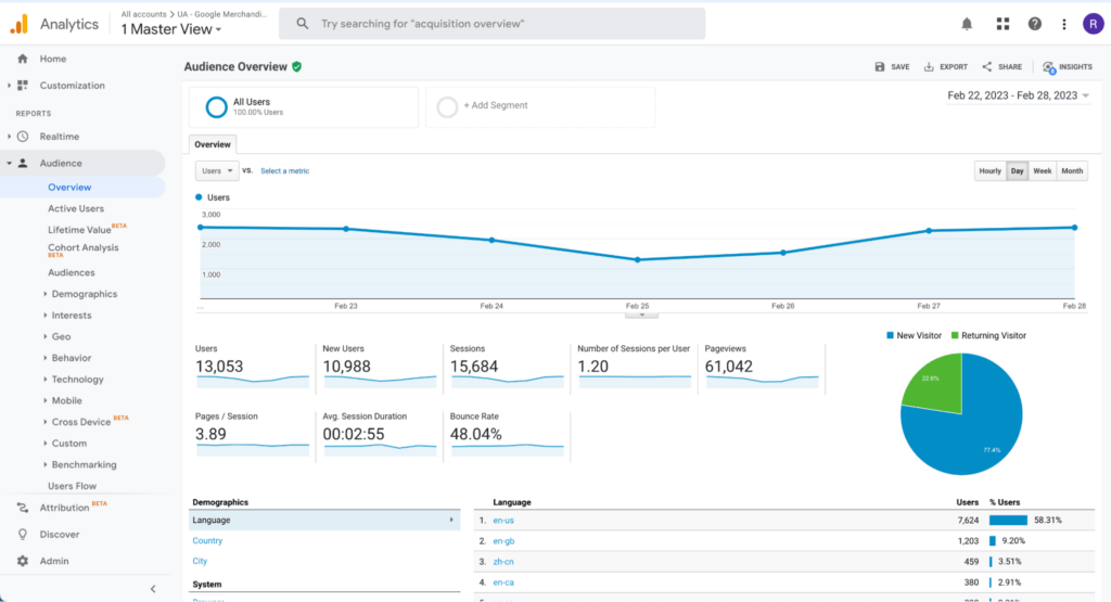 ga audience overview add google analytics to shopify
