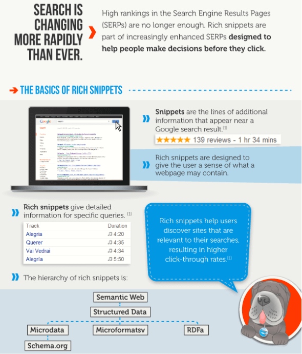 rich snippets infographic bigcommerce seo