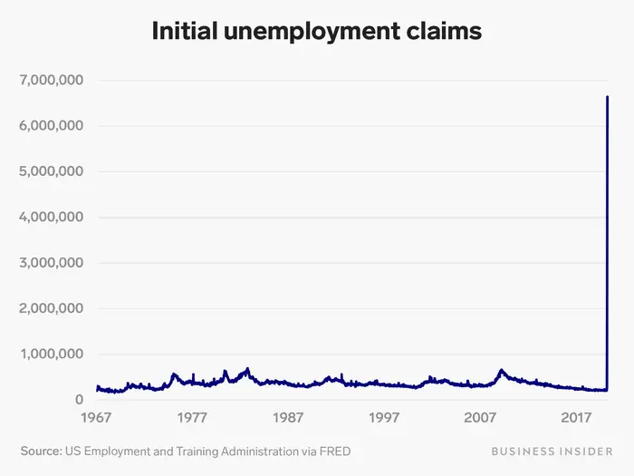 Initial unemployment claims
