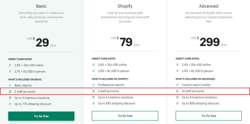 shopify pricing staff accounts shopify vs shopify plus