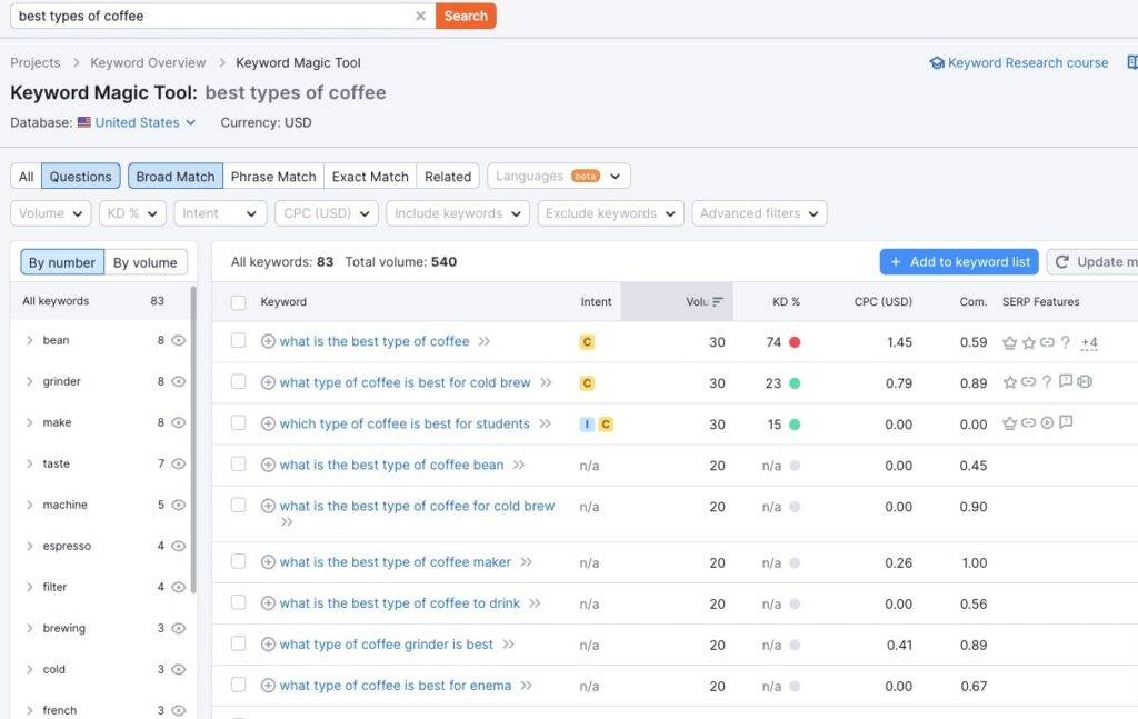 best types of coffee research shopify blog examples
