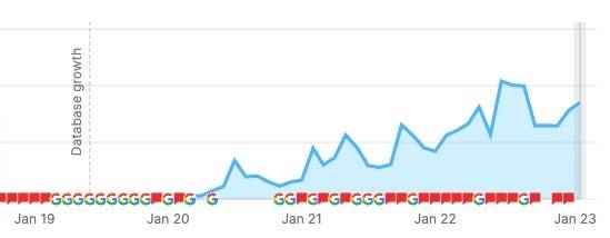 traffic increase semrush shopify blog examples