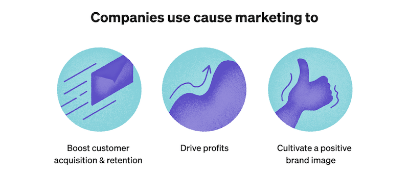 teal and purple abstract design depicting the three main reasons why companies use cause marketing