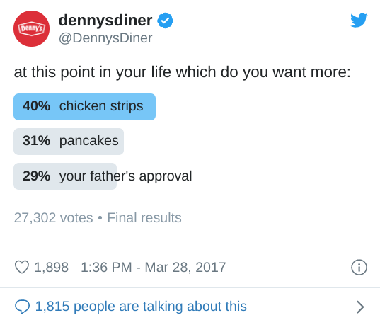 denny's diner hosted a twitter poll