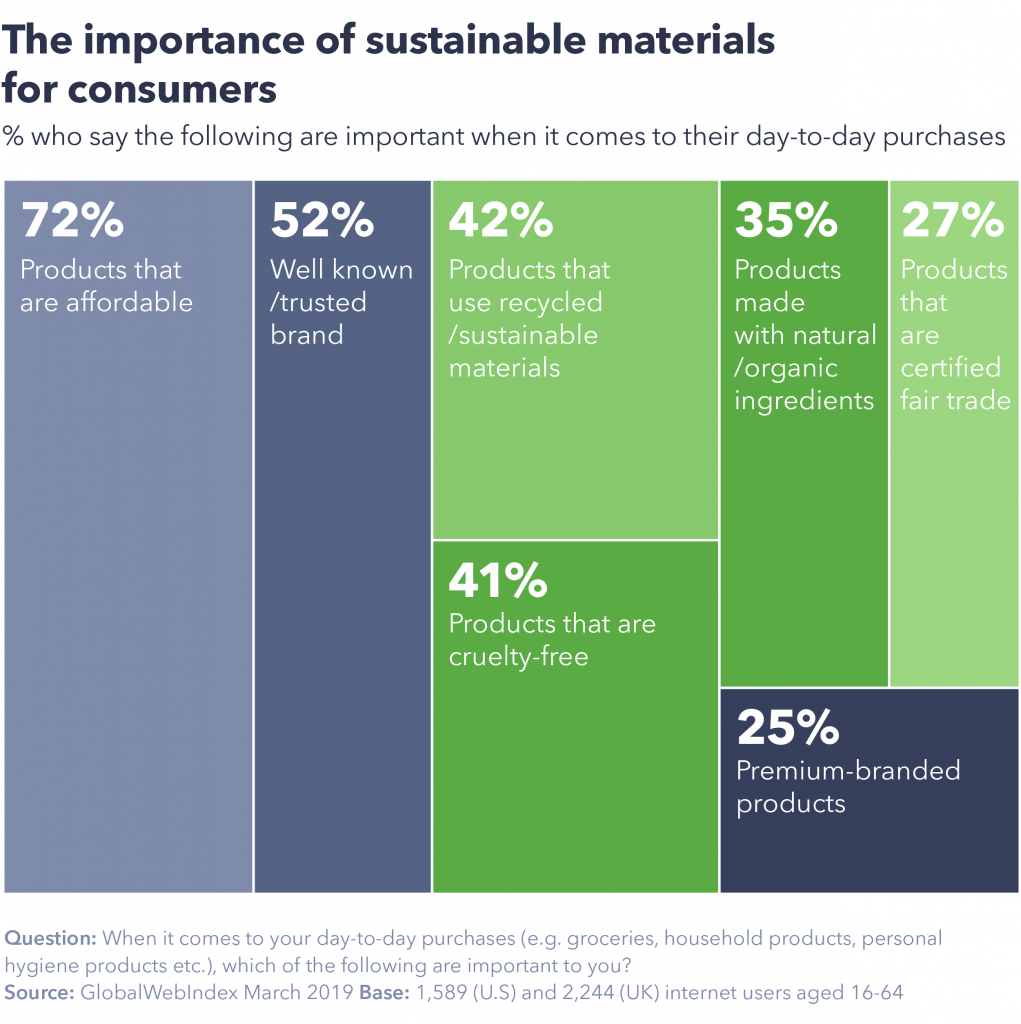 the importance of sustainable packaging