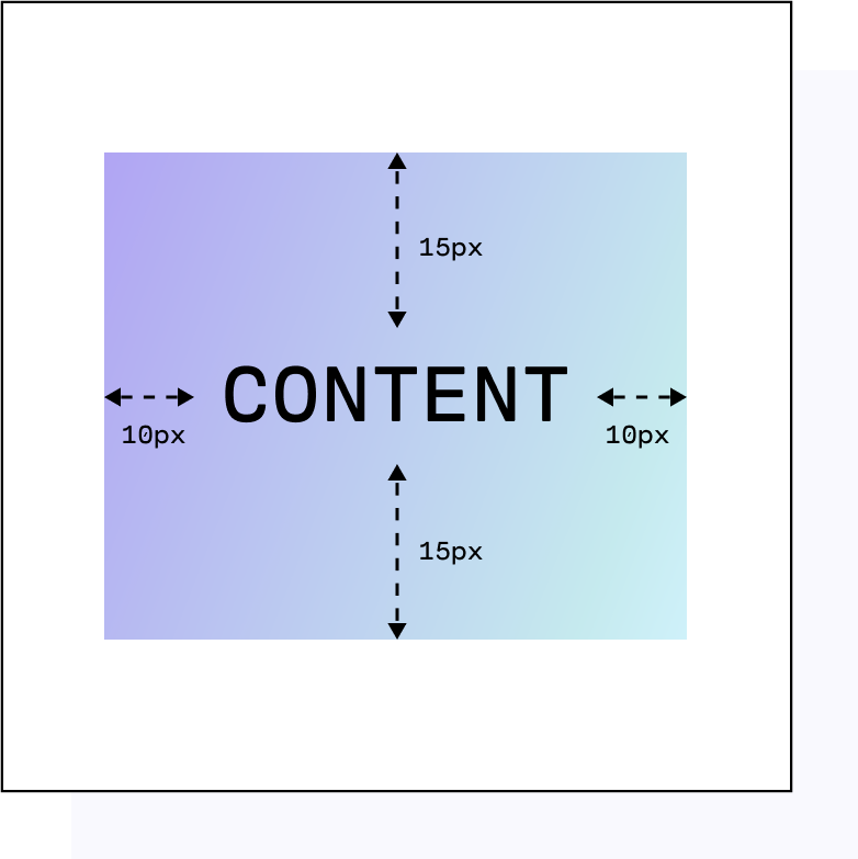 illustration of padding in css element