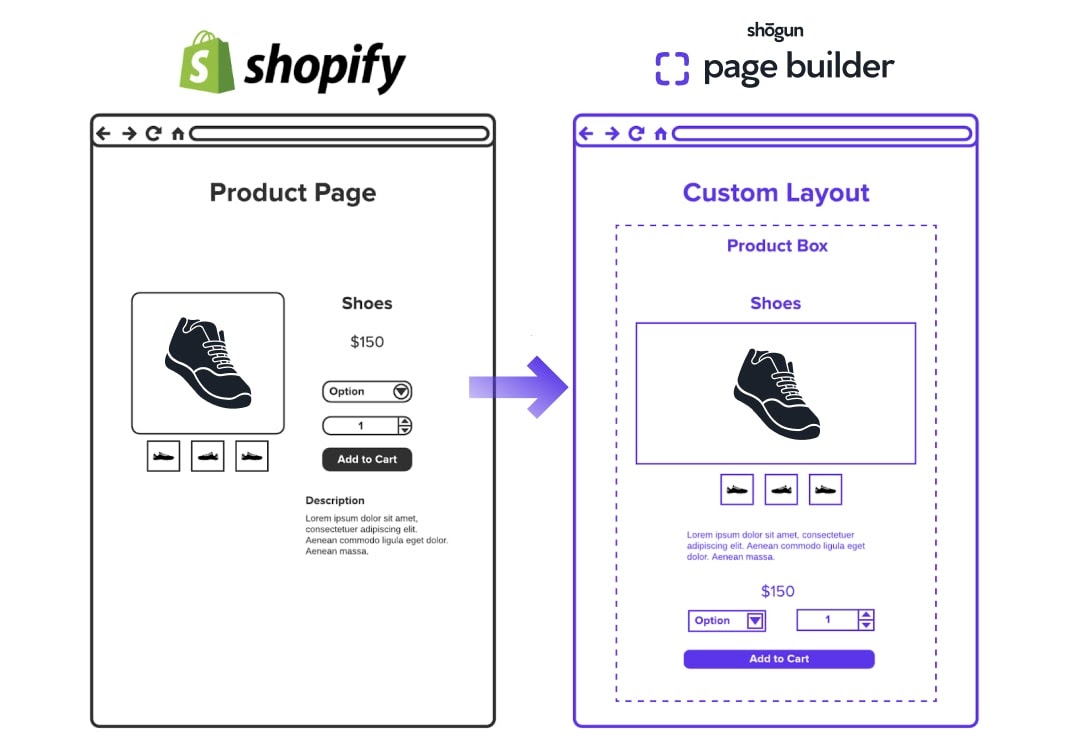 shopify product page into custom layout with shogun page builder