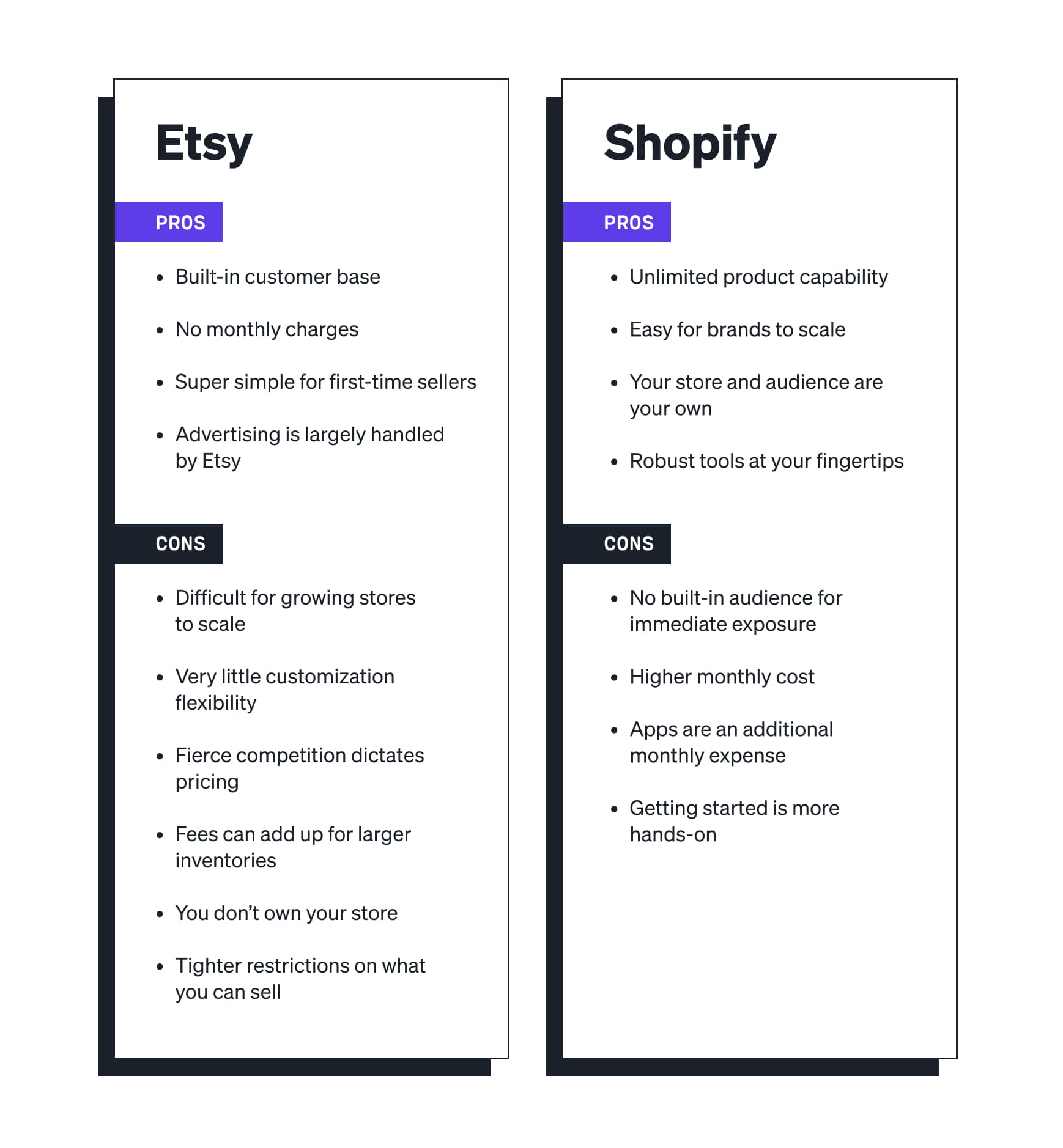 pros and cons of etsy and shopify
