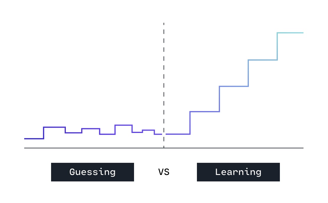 shopify ab testing guessing vs learning optimization chart
