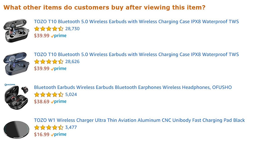 Amazon shows customers examples of items that shoppers also viewed on its website
