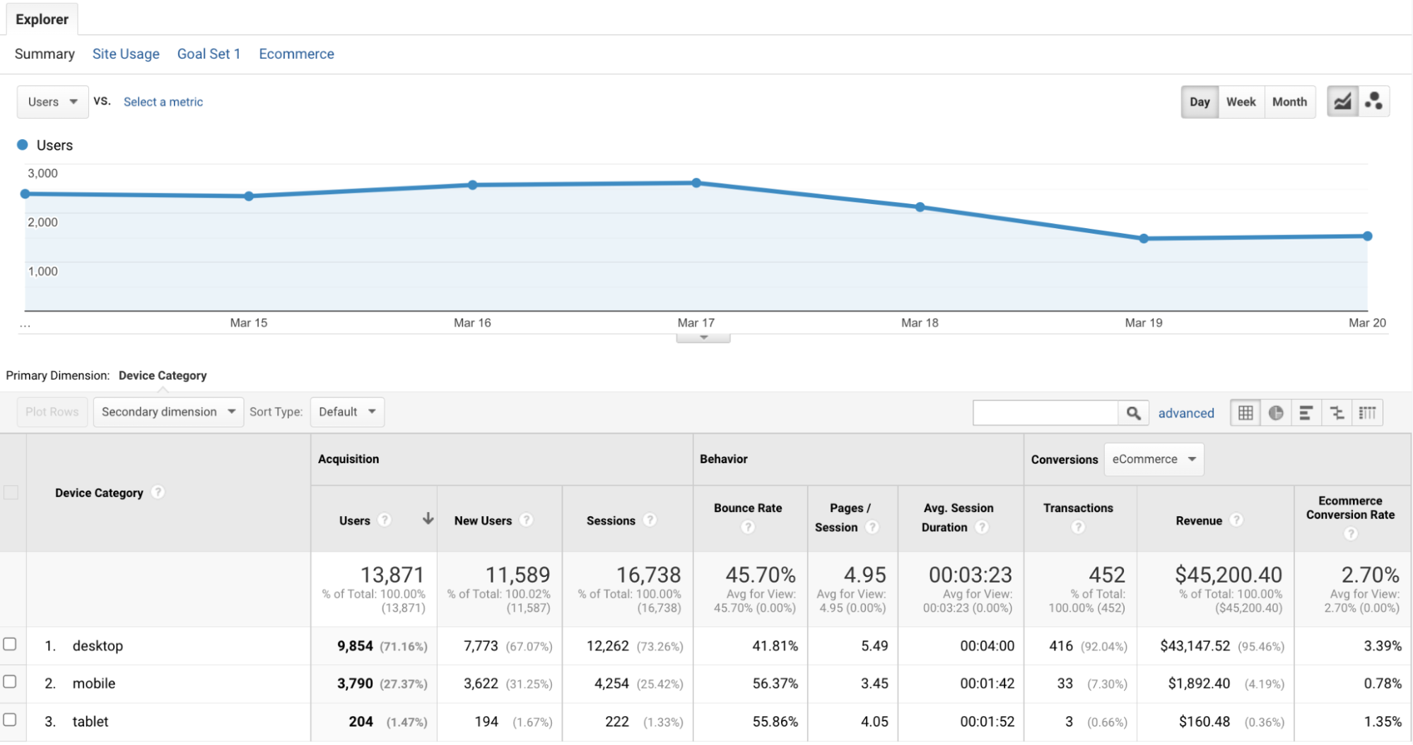 Google Analytics audience metrics