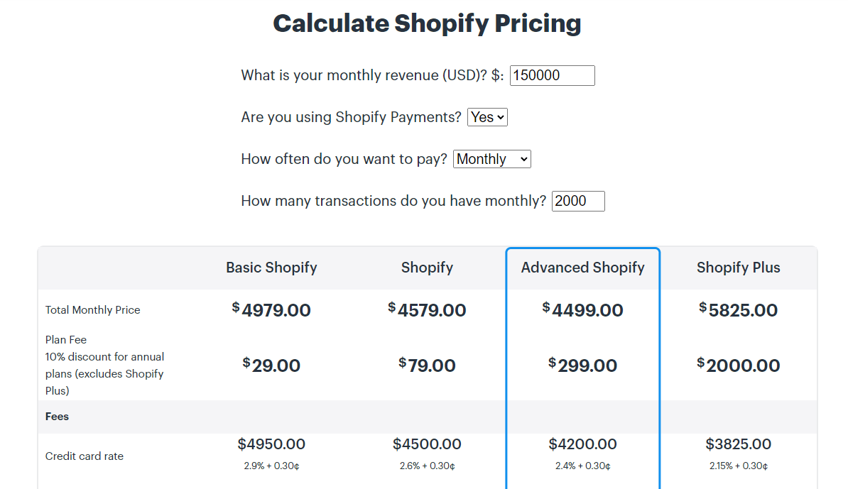 shopify pricing calculation advanced plan