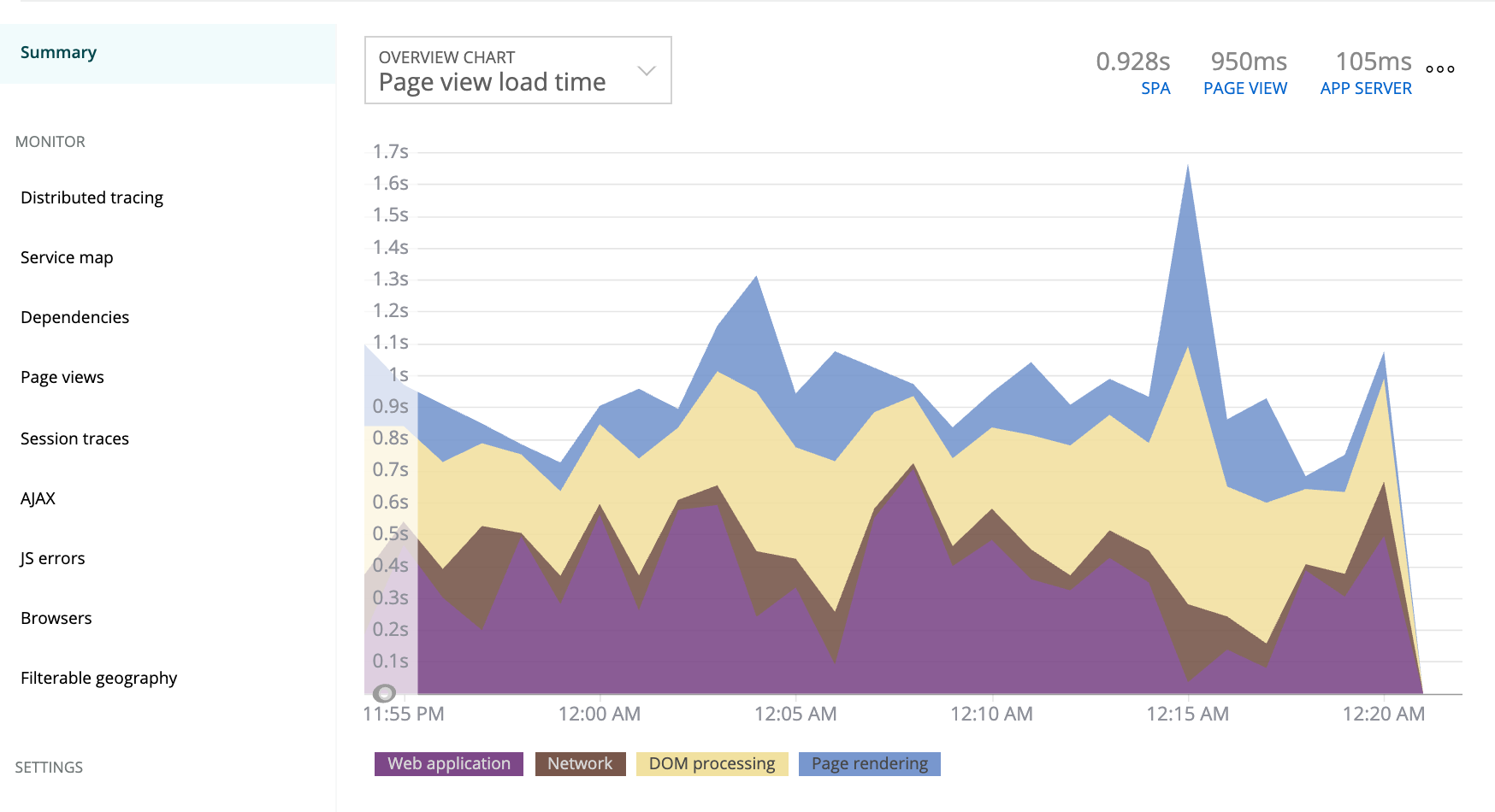 New relic documentation page-load timing