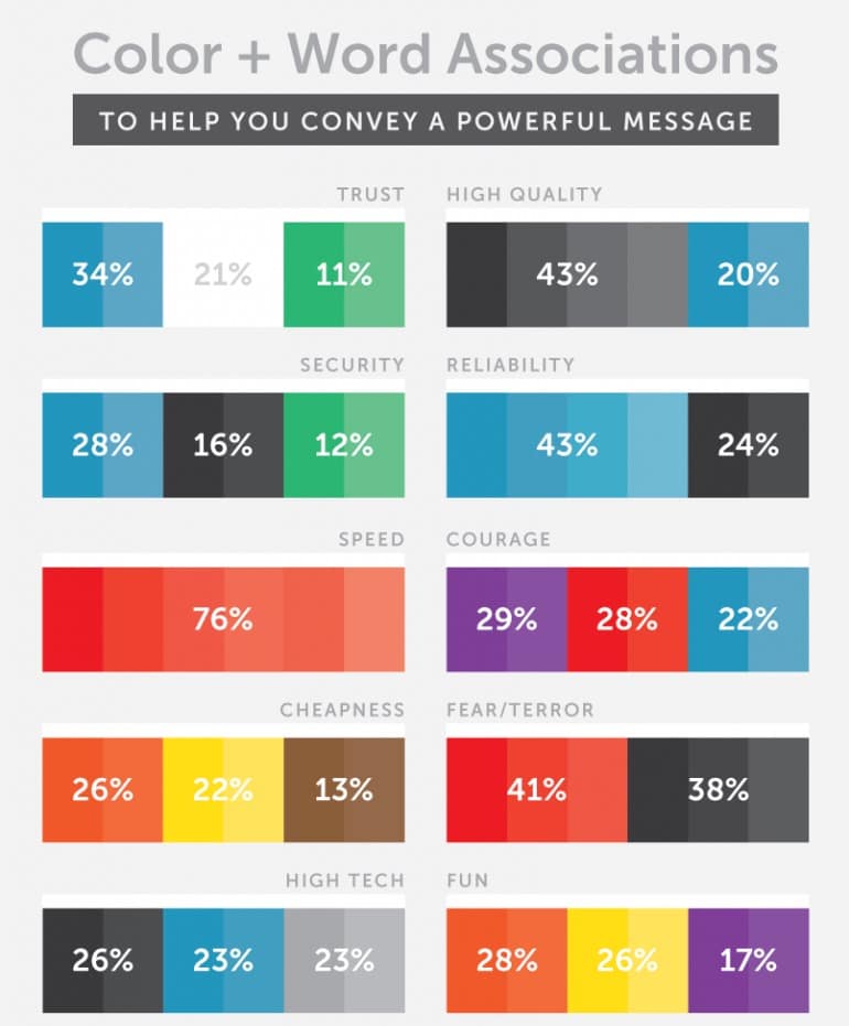 color word associations coschedule infographic