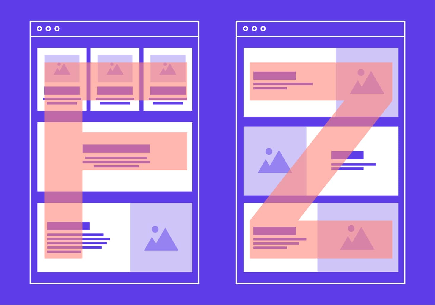 f pattern and z pattern landing pages