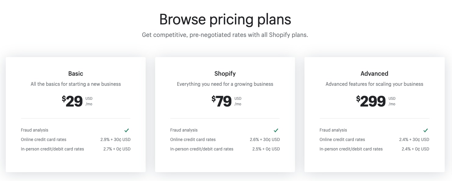 shopify payments fees