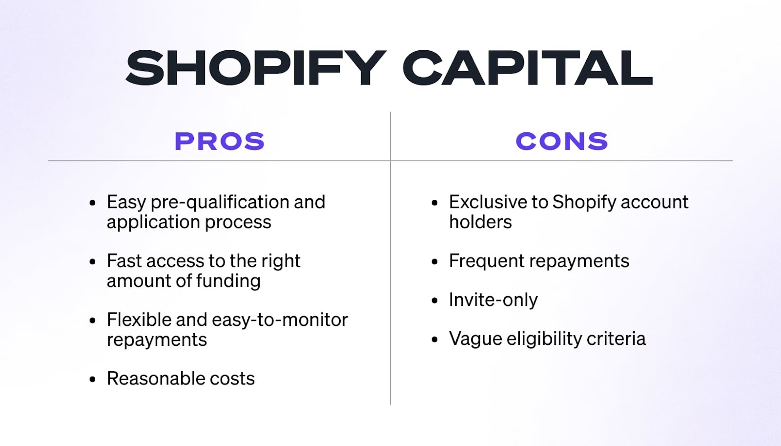 shopify capital pros and cons