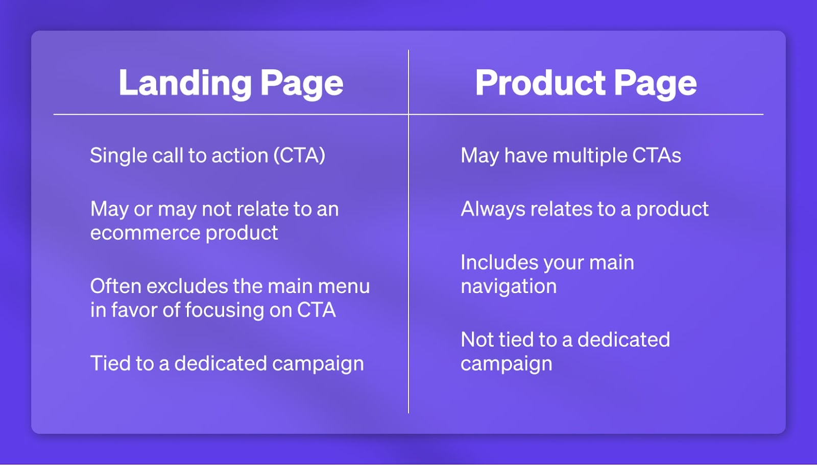landing page vs product page attributes