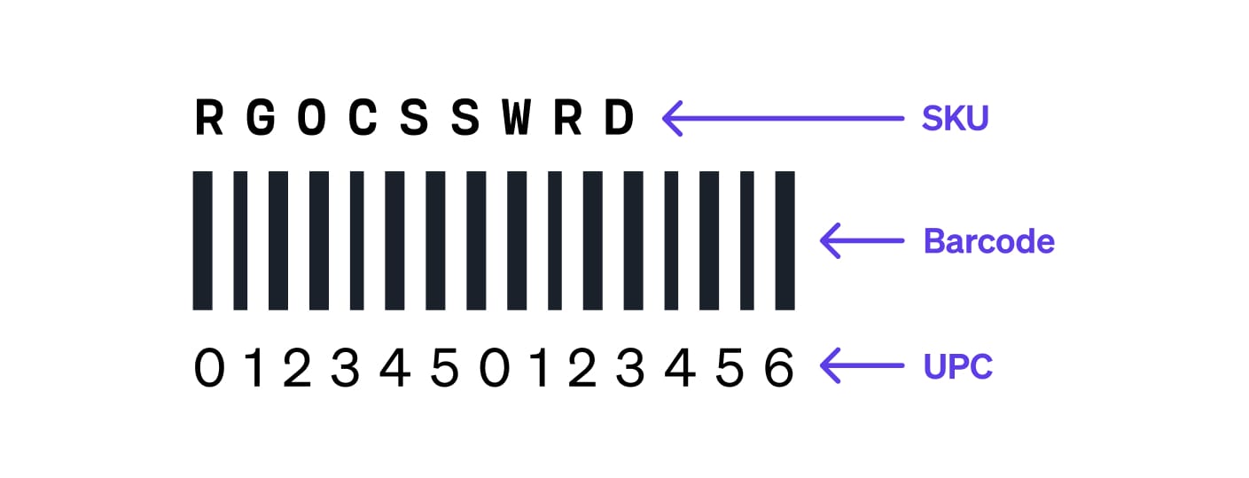 example product label with sku barcode and upc