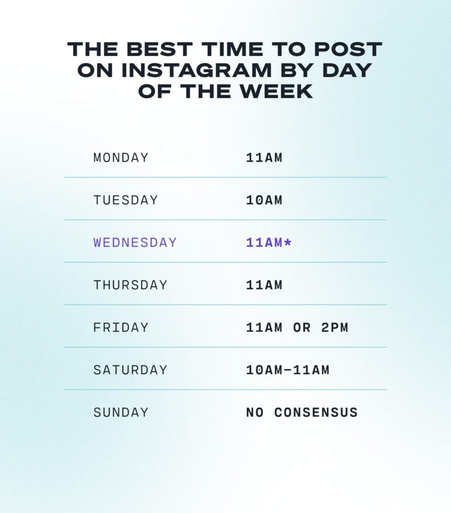 The Best Time to Post on Instagram By Day of the Week best time to post on instagram