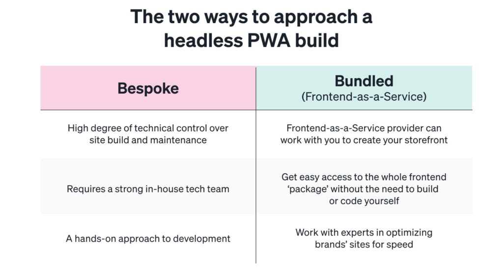 bespoke vs bundled headless pwa build