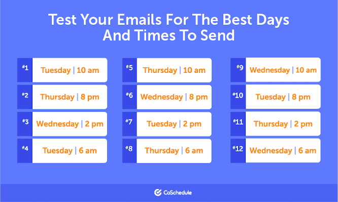 coschedule email send times newsletter open rates