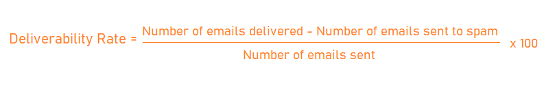 deliverability rate equation newsletter open rates