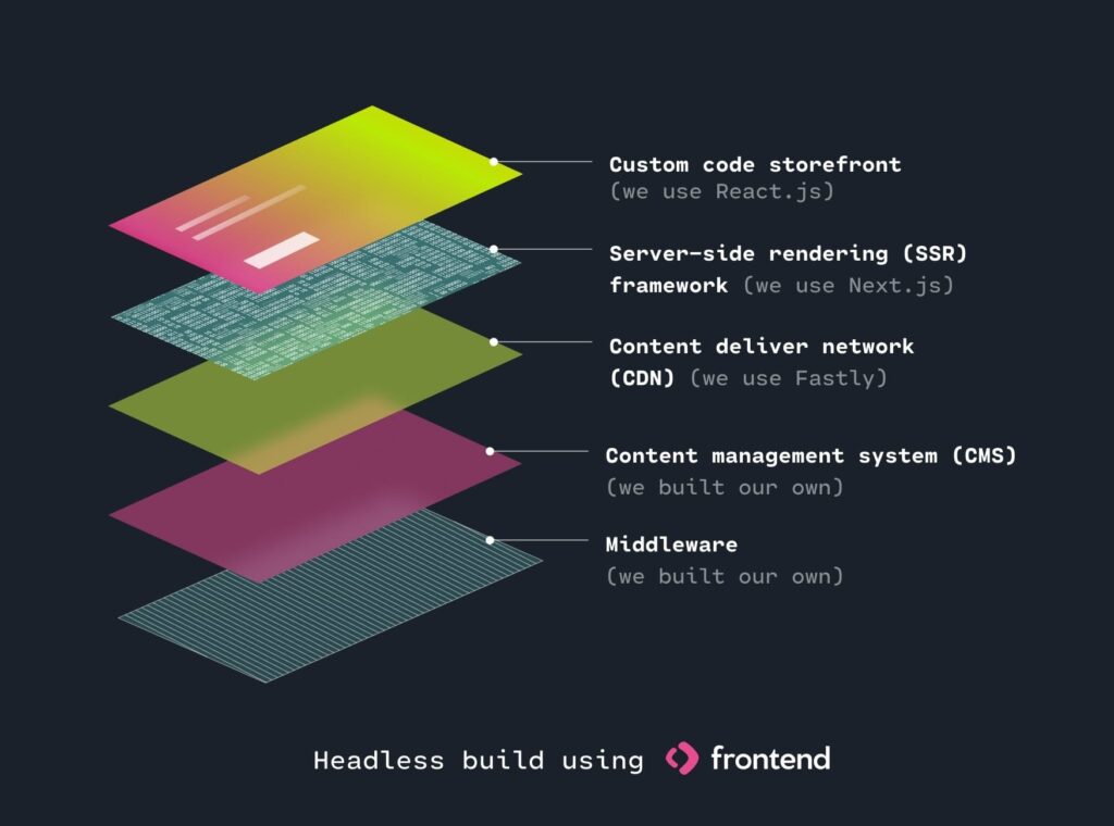 frontend technology stack react vs vue