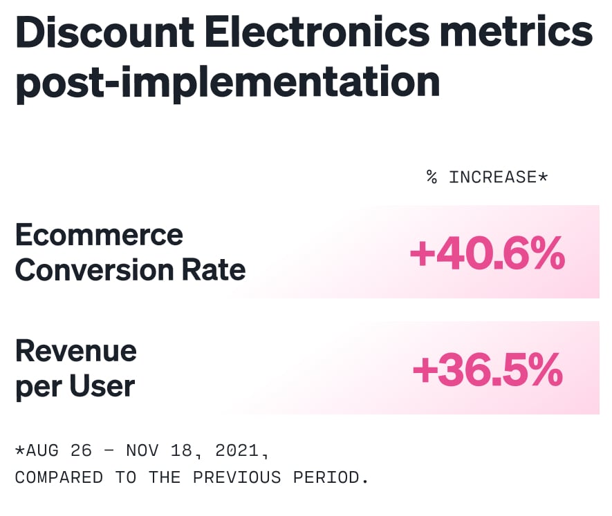 Discount Electronics metrics after implementing Shogun Frontend