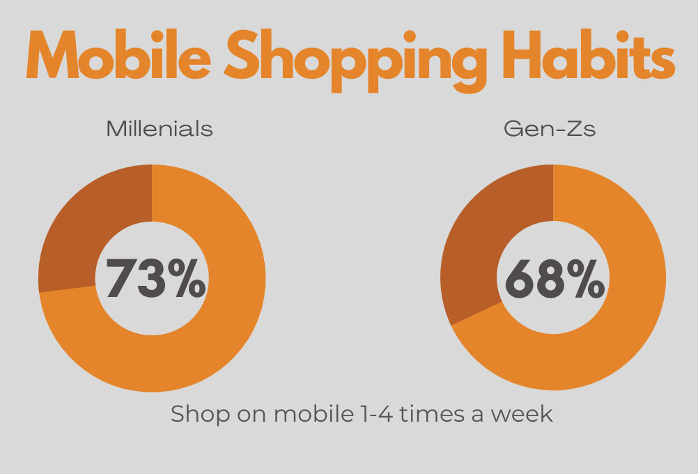 tapjoy mobile shopping habits newsletter open rates