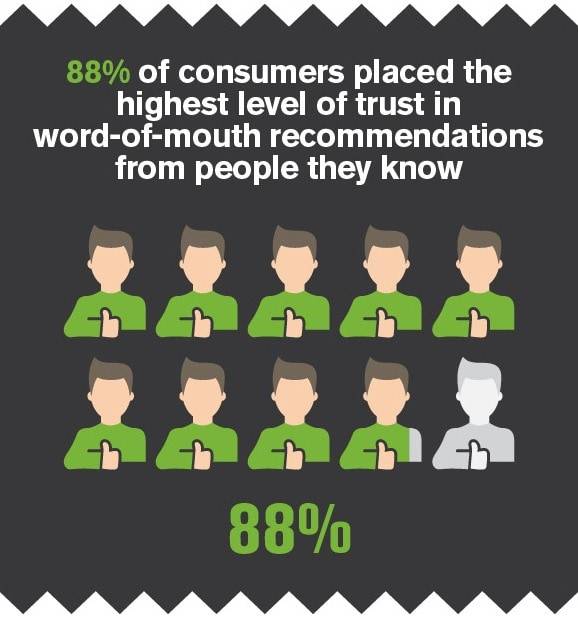 word of mouth marketing stat customer retention strategies