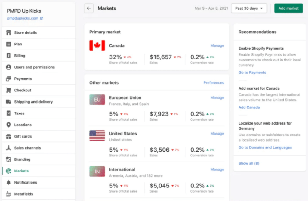 markets recommendations shopify markets