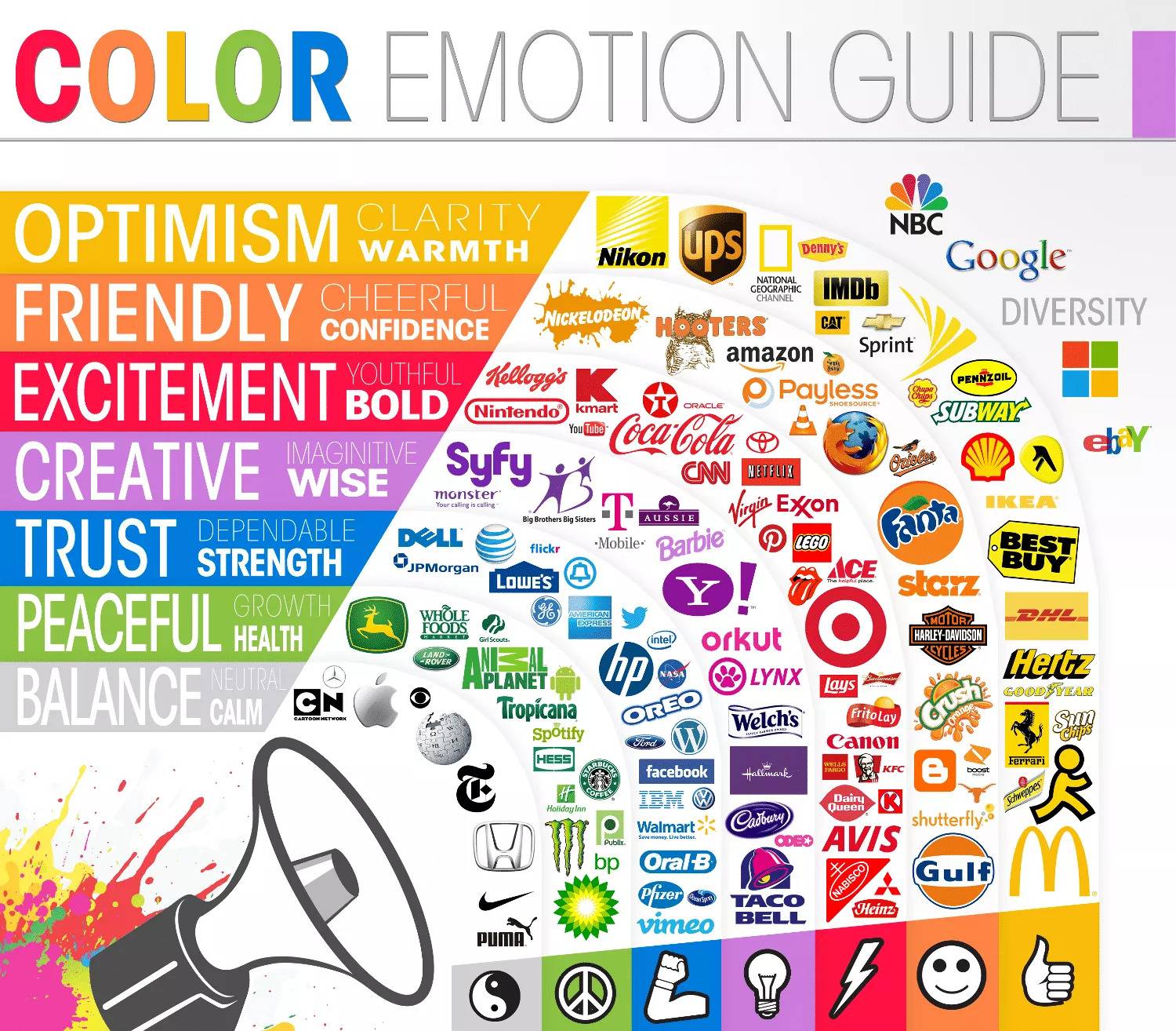 Color Emotion Chart color psychology marketing