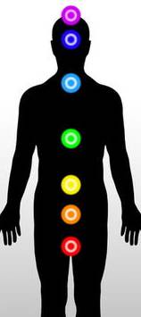 Colors of the Chakras 2 color psychology marketing