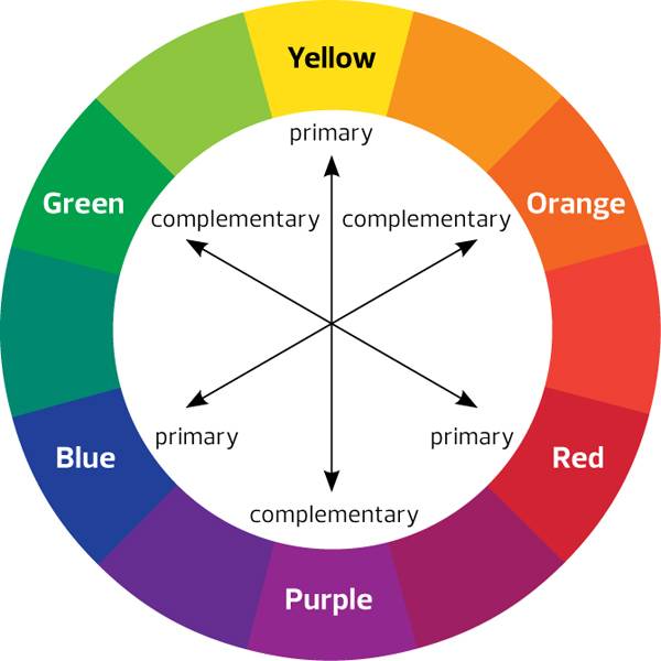 The Color Wheel 2 color psychology marketing