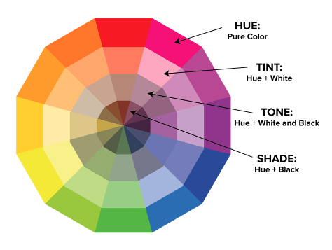 The Color Wheel color psychology marketing
