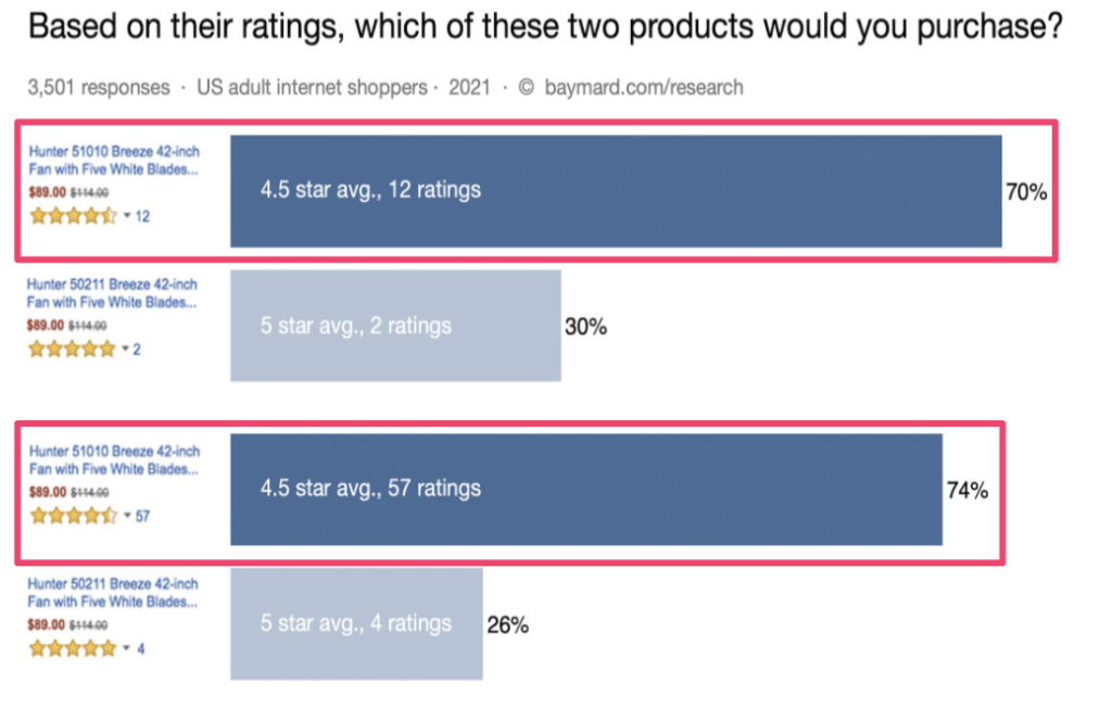 ratings survey how to ask for reviews
