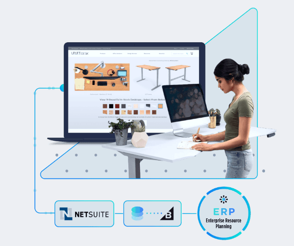 BigCommerce NetSuite integration erp integration