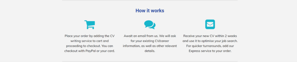 cv how it works sell services on shopify