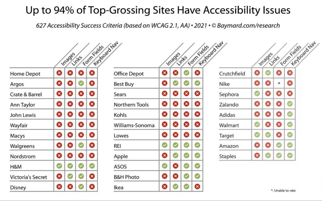 ecommerce website accessibility 04 ecommerce website accessibility