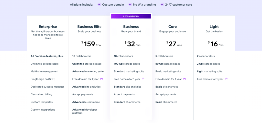 wix pricing plans wix vs shopify